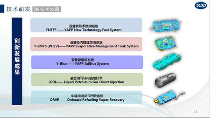 亞普汽車部件股份 網絡信息技術研發(fā)的引擎與未來