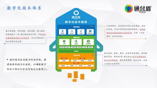 2020中國(guó)網(wǎng)絡(luò)安全企業(yè)百?gòu)?qiáng)榜單揭曉，通付盾榮登榜單彰顯網(wǎng)絡(luò)信息技術(shù)研發(fā)實(shí)力
