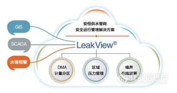 水聯(lián)網(wǎng)站乘互聯(lián)網(wǎng)浪潮上云端 網(wǎng)絡(luò)信息技術(shù)研發(fā)的新航道