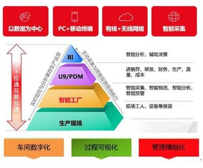 用友U9在連云港網絡信息技術研發領域的應用與價值分析