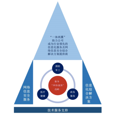 佳緣科技 從新三板摘牌到IPO新征程，深耕信息安全領域的網絡信息技術先鋒