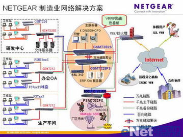 Netgear與現(xiàn)代制造業(yè) 網(wǎng)絡信息技術研發(fā)的領航者